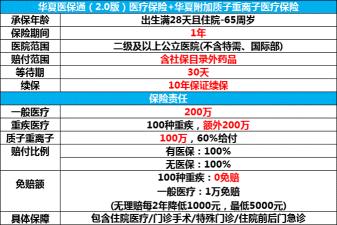 华夏保险常青树：便捷理赔与强大卖点的双重保障