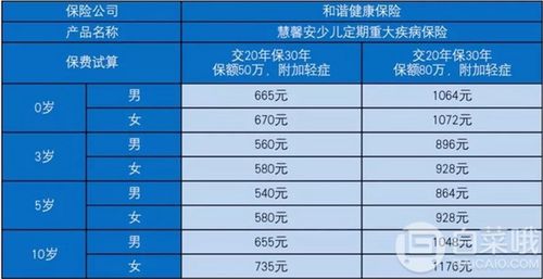 慧馨安甄选版：少儿重疾险的全面解析