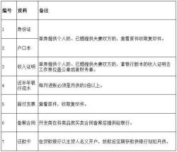 申请银行贷款5万：审批流程、到账时间与注意事项