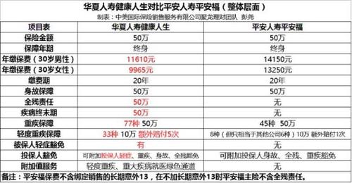 平安福现金价值表图：退保金在不同年龄段的详细解析