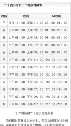 2017年3月20日黄历：吉凶时辰指南