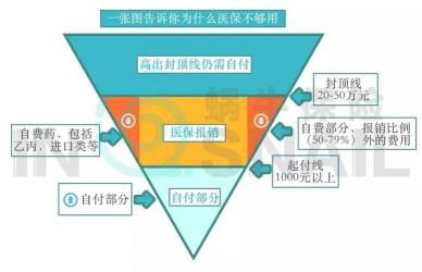 退保险能退回多少钱？影响因素与计算方法详解