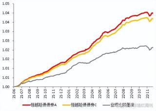 百分之二是多少？基金净值波动解读