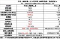 平安福现金价值表图：退保金在不同年龄段的详细解析