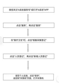 核酸检测流程简介：如何检测及几天能出结果？