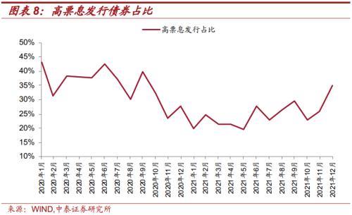 发债与转债的区别：融资工具的特性与应用解析