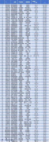 德华安顾保险正规吗？从公司排名、偿付能力、产品口碑多维度解析