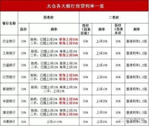 二手房贷款利率：与新房贷款利率的异同及影响因素