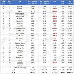 2023年车险排行揭秘：中国人保、平安保险、太平洋保险位列前三