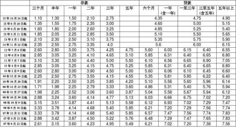 贷款利率调整对贷款利率的影响：了解调整幅度与影响范围