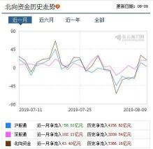 北向资金是什么意思？境外资金流入境内A股市场的解读