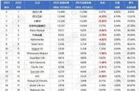 2023年车险排行揭秘：中国人保、平安保险、太平洋保险位列前三