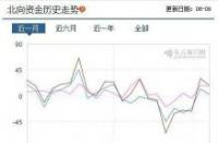 北向资金是什么意思？境外资金流入境内A股市场的解读