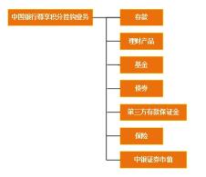 中国六大银行是哪几个？全面解析国有银行体系