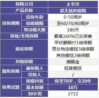 爱无忧太平洋保险2.0：优势、不足与选择