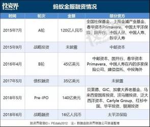 上会是什么意思？蚂蚁金服上会与科创板注册制解析