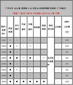 摩托车年审费用详解：不同地区及车型的费用差异