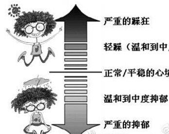 白天躁晚上躁天天躁的治疗方法：情绪调控、饮食调整与专业治疗并重