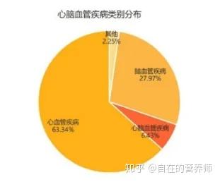 脉压揭秘：了解你的血压差值，守护你的心血管健康