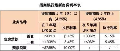 LPR利率解析：影响房贷利率的关键因素