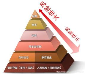 大学生如何理财：从小额投资到货币基金的全面指南