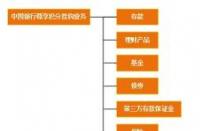 中国六大银行是哪几个？全面解析国有银行体系