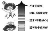 白天躁晚上躁天天躁的治疗方法：情绪调控、饮食调整与专业治疗并重