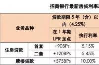 LPR利率解析：影响房贷利率的关键因素