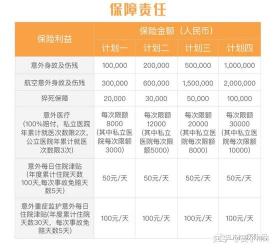 意外险价格：2023年热销产品及保费一览