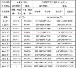 太平康悦医疗保险：低保费高保障，报销无限制