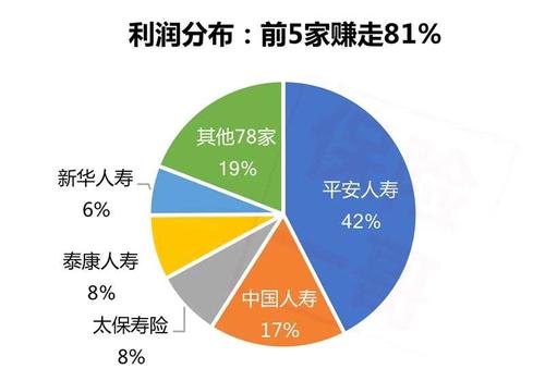 中国人寿2018最新险种：全面保障，满足不同需求