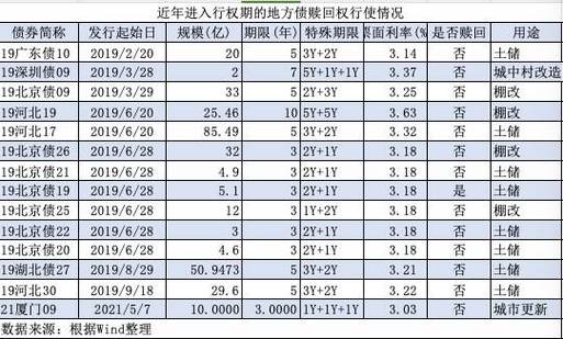 2019年最新国债利息：如何计算与预期收益