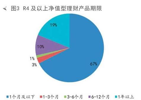 净值型理财产品会亏吗？投资风险与策略全面解析