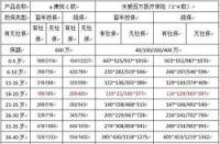 太平康悦医疗保险：低保费高保障，报销无限制