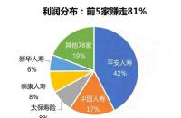 中国人寿2018最新险种：全面保障，满足不同需求