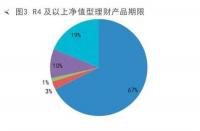 净值型理财产品会亏吗？投资风险与策略全面解析