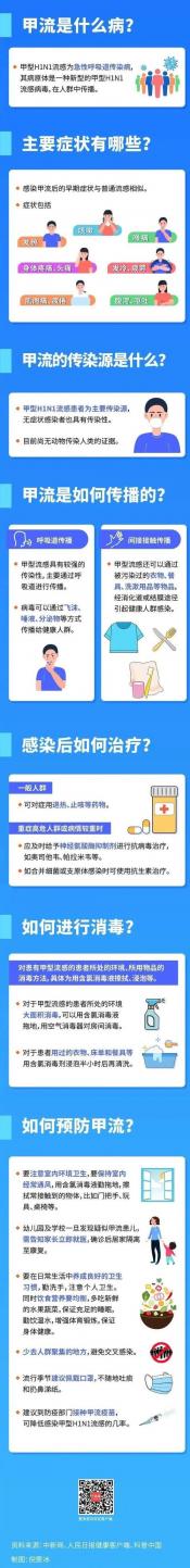 H3N2病毒是什么病毒？了解甲型H3N2流感及其治疗方法