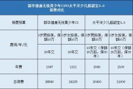 新华保险健康无忧：全面保障您的健康