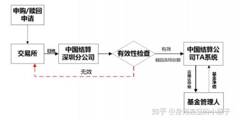 LOF基金详解：特点、交易方式与投资选择