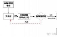 LOF基金详解：特点、交易方式与投资选择