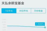 余额宝收益怎么算：七日年化收益率详解