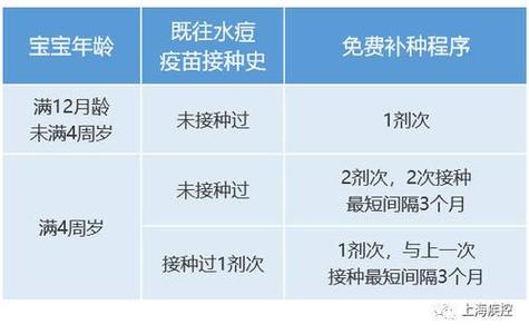 水痘疫苗：守护健康，预防水痘及并发症