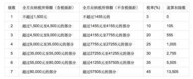 股票分红扣税规则详解：税率、扣税时间及如何规避