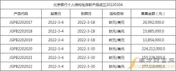 存款利率怎么算？- 普通定期存款、结构性存款和大额存单的计算方法