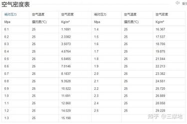 1兆帕等于多少帕？轻松搞懂压强单位的换算