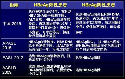 乙肝小三阳：是否具有传染性？如何判断和应对