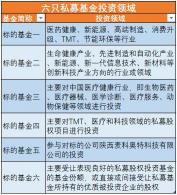 基金和理财：投资标的、费用、期限和购买渠道的差异