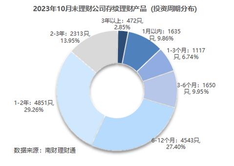 平安养老金通90天：稳健收益的定期理财新选择