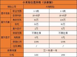 人身意外险：多少钱一年？保障你的未知风险