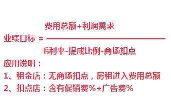 怎样做微商赚钱？坚持、选品、人脉与沟通四大秘诀助你成功！